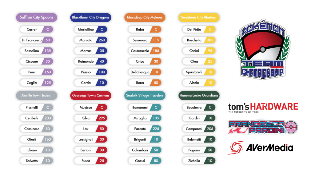 Pokémon Team Championship