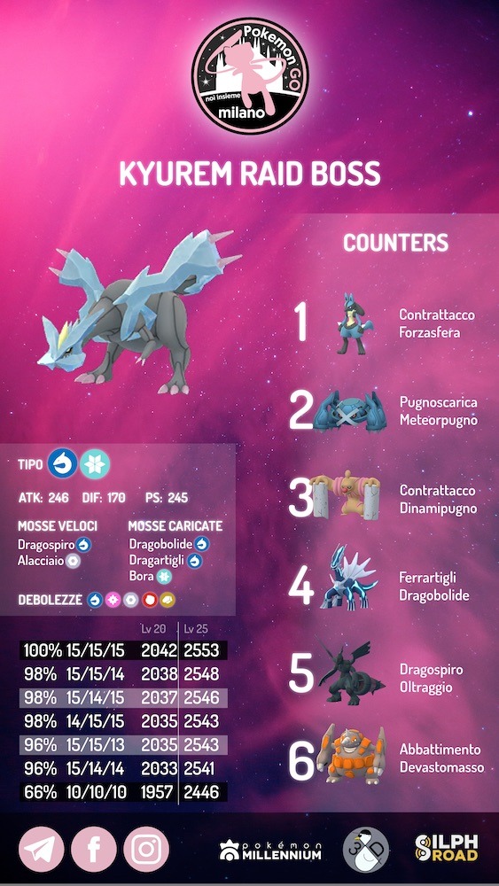 infografica Kyurem