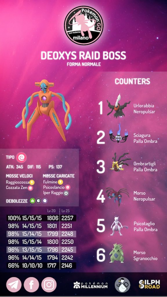 Deoxys Pokémon GO infografica