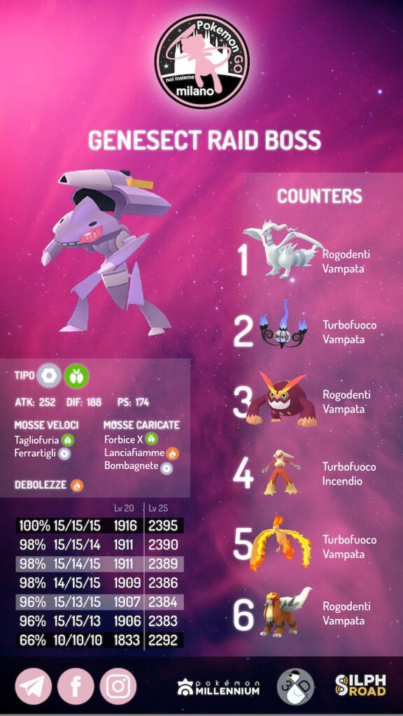 infografica Genesect 2021