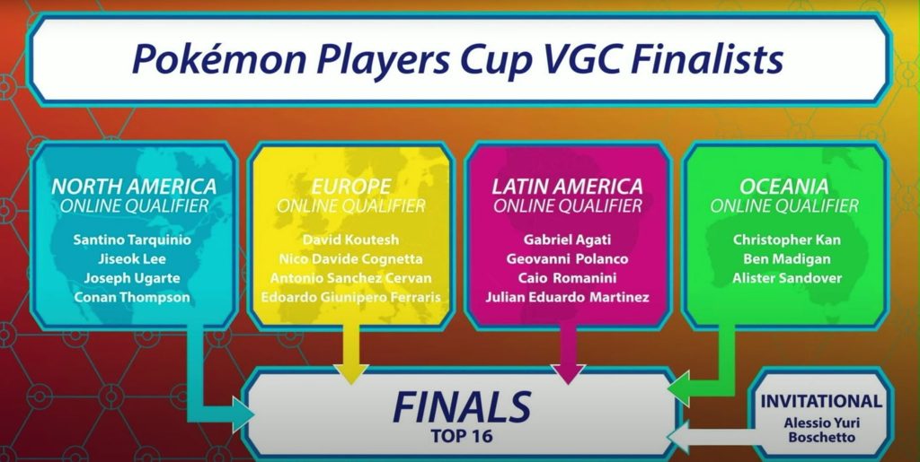 Pokémon Players Cup