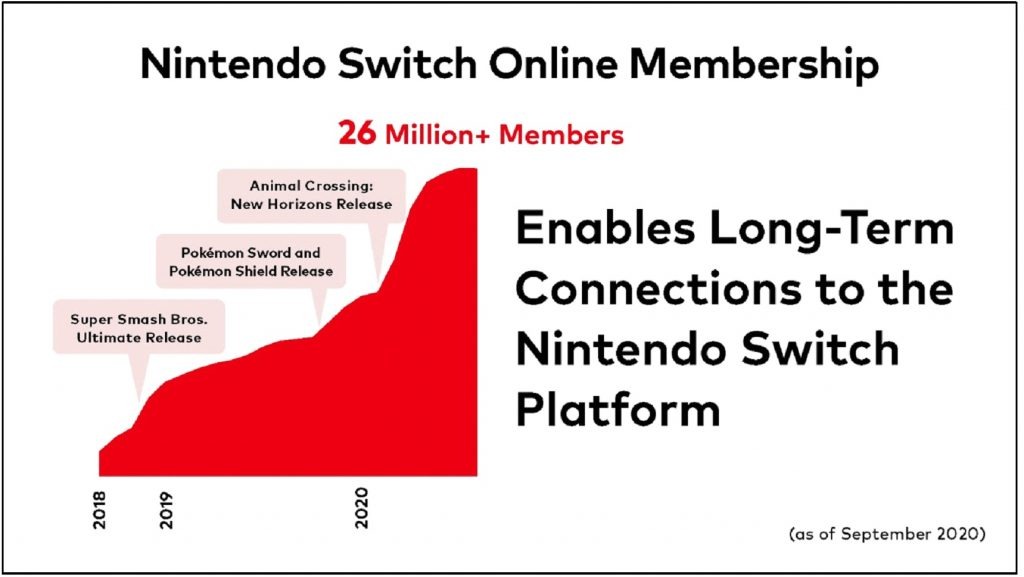 Nintendo Switch Online