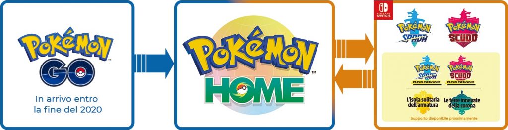 collegamento Pokémon GO e HOME