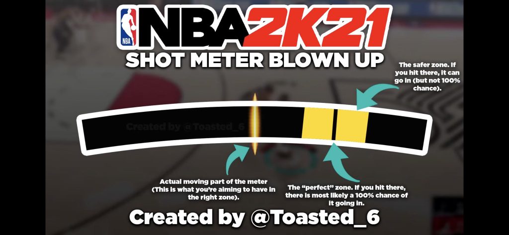 Infografica del nuovo funzionamento del tiro di NBA 2K21