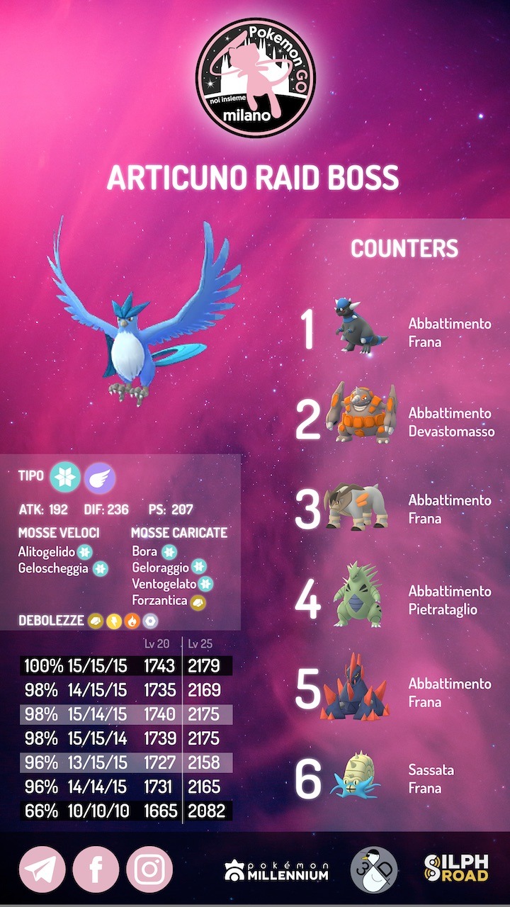infografica Articuno