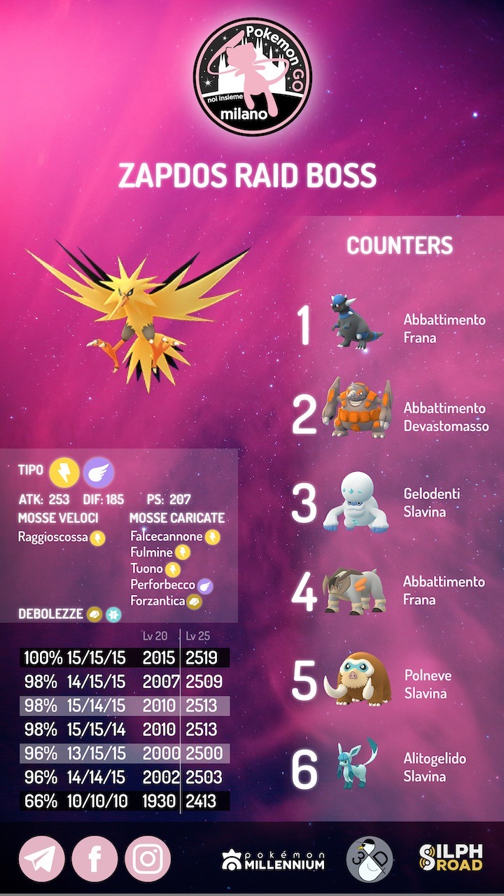 infografica Zapdos