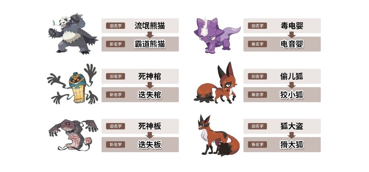 Sei Pokémon cambiano nome in Cina