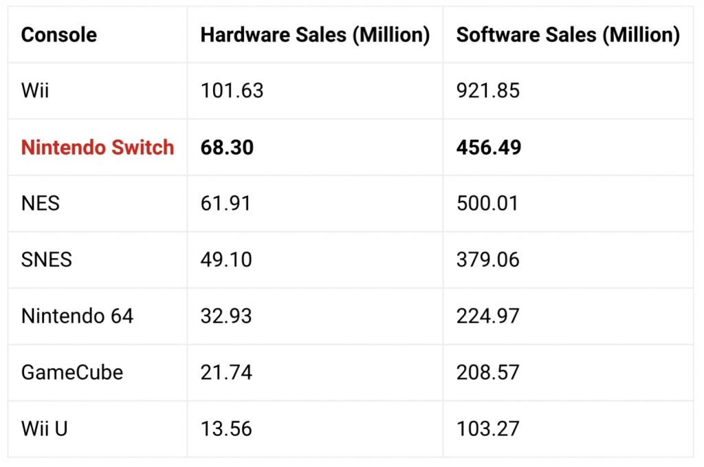 Nintendo Switch NES