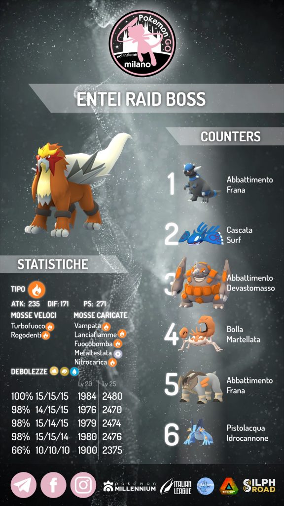 Guida Entei Pokémon GO