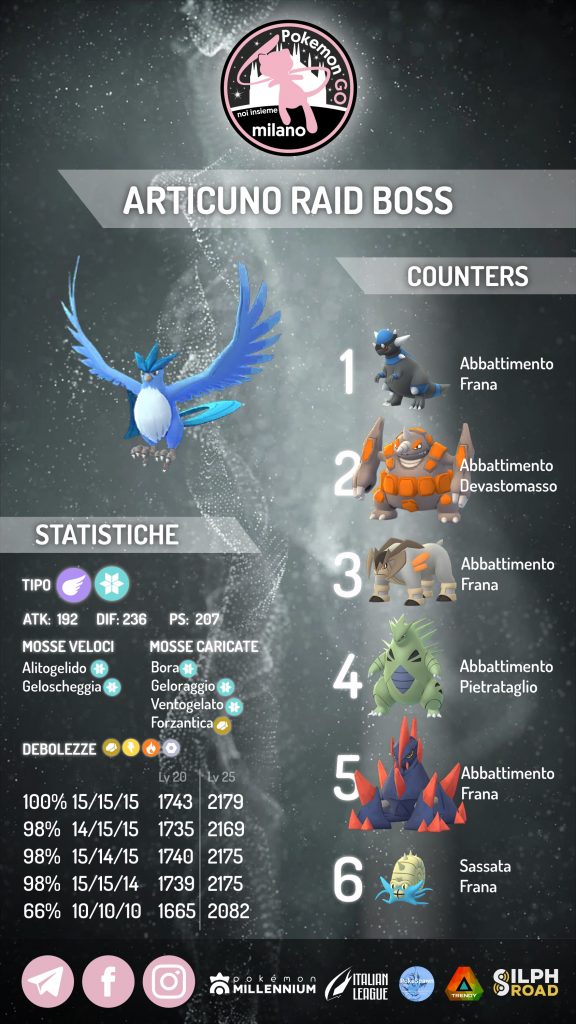 Guida Articuno Pokémon GO