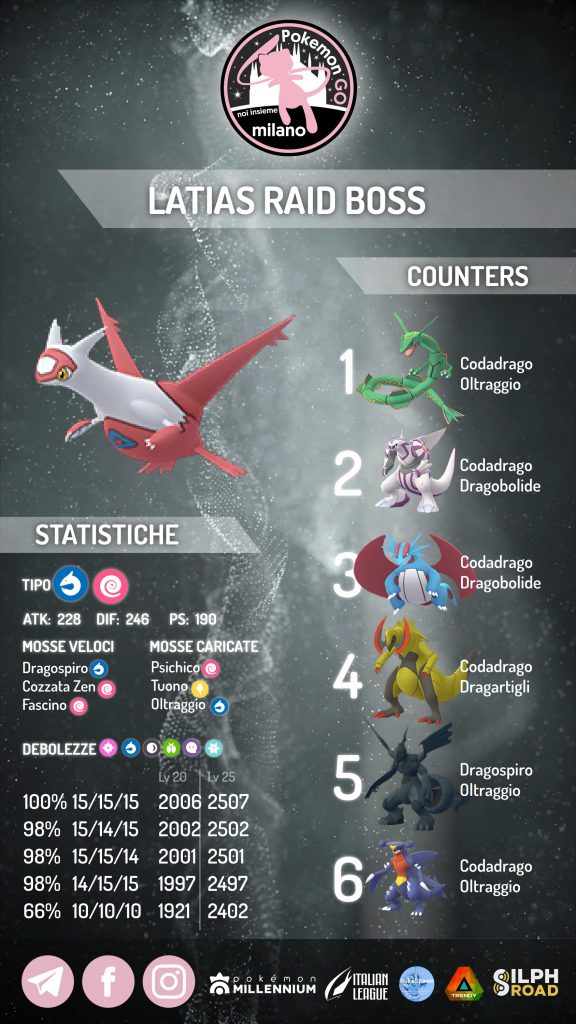 Latias Pokémon GO Guida