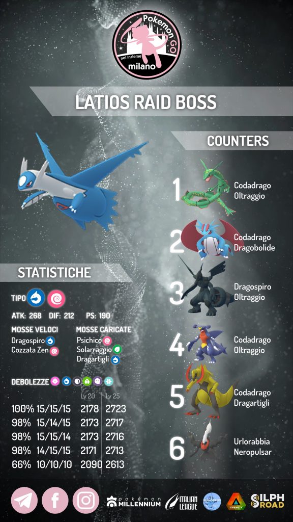 Guida Latios Pokémon GO