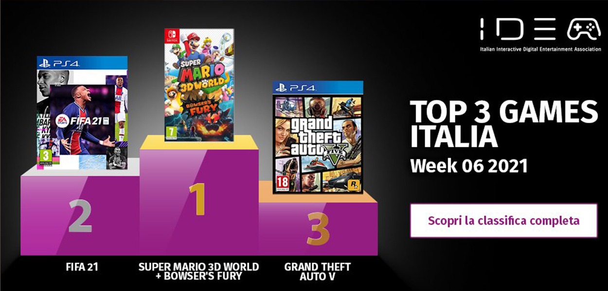 Super Mario 3D World domina la classifica italiana