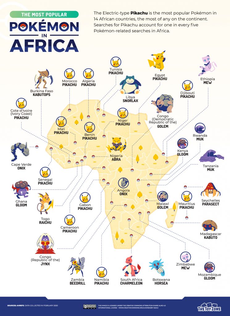 Pokémon più ricercati in Africa