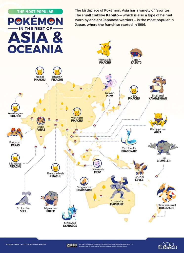 Pokémon più ricercati nel resto dell'Asia e in Oceania