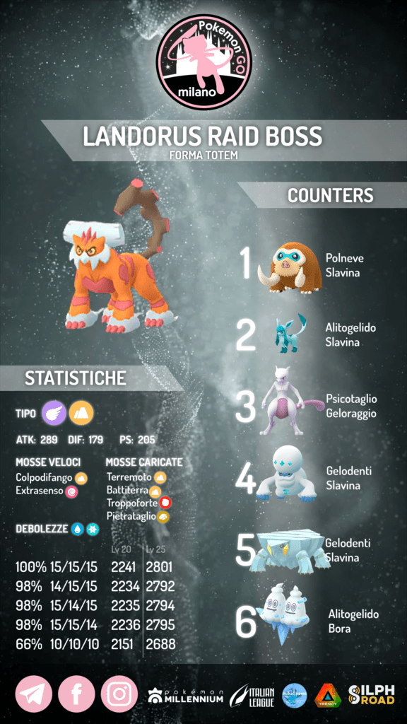 Landorus Totem infografica 2022