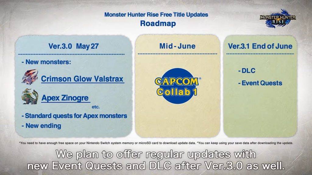 Monster Hunter Roadmap