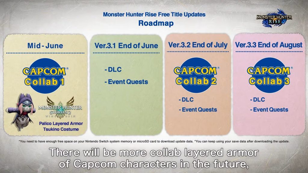 Monster Hunter Roadmap