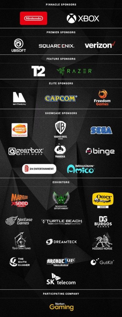 Infografica che mostra tutti gli sponsor dell'E3 2021, di cui Nintendo e Xbox sono la punta.