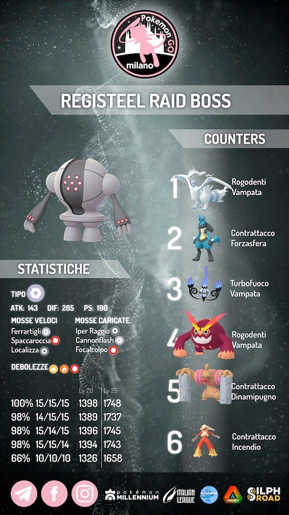 Registeel infografica Pokémon GO