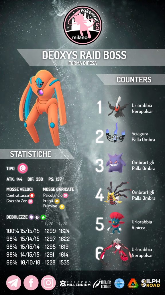 Guida Deoxys Pokémon GO