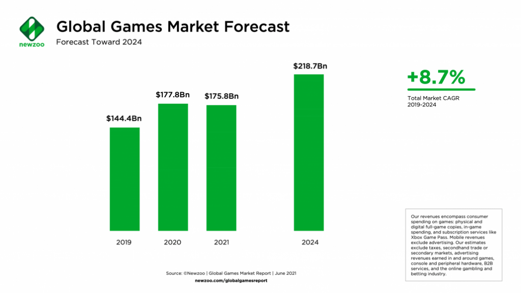 Mercato globale videogiochi