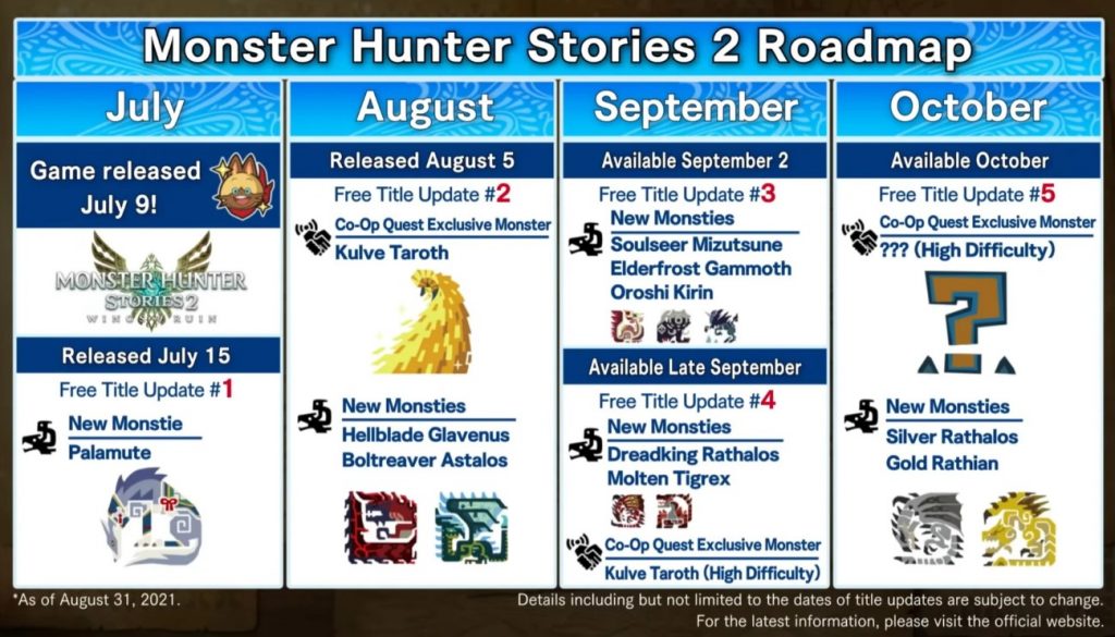 Monster Hunter Stories