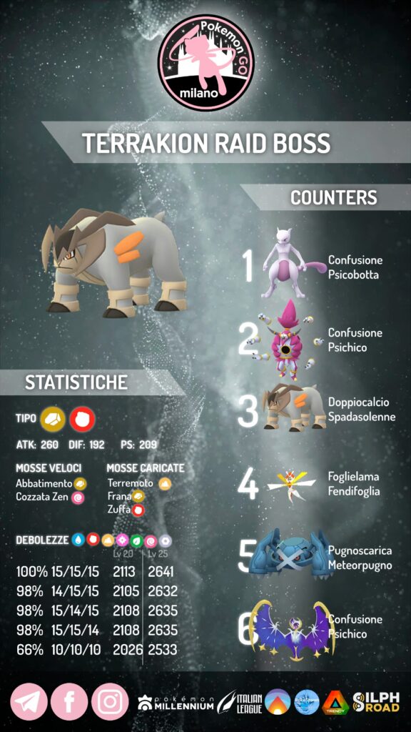 Terrakion infografica