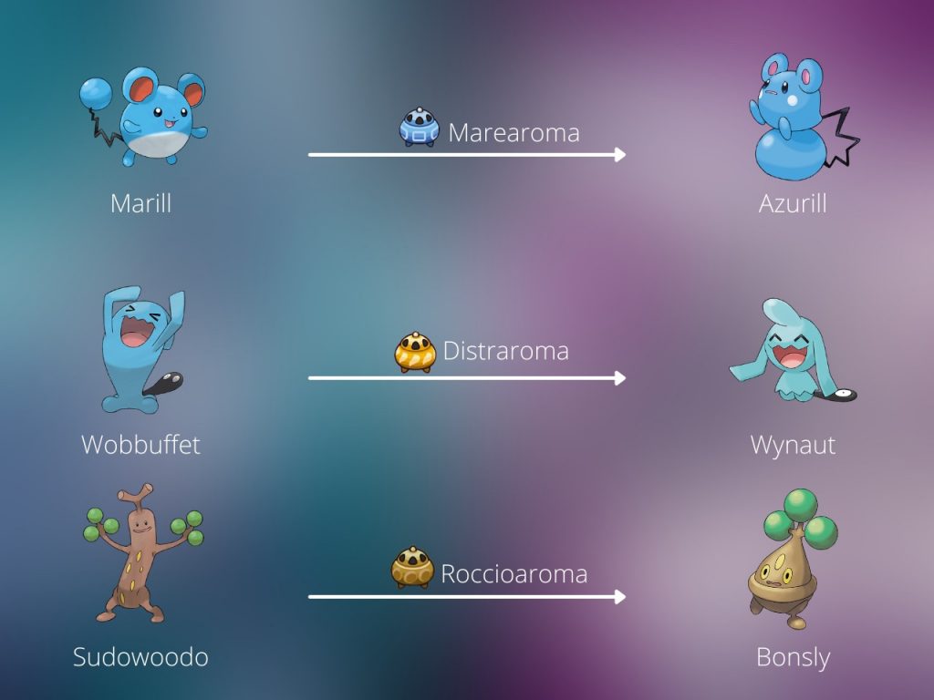 Breeding Pokémon Baby