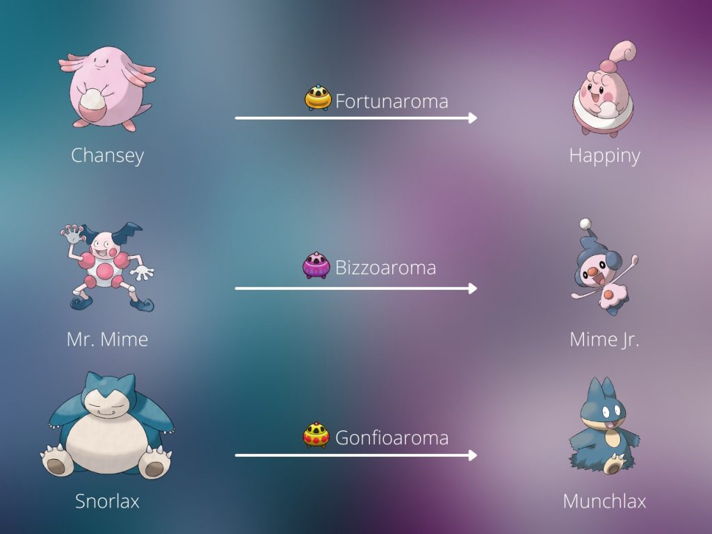 Breeding Pokémon Baby