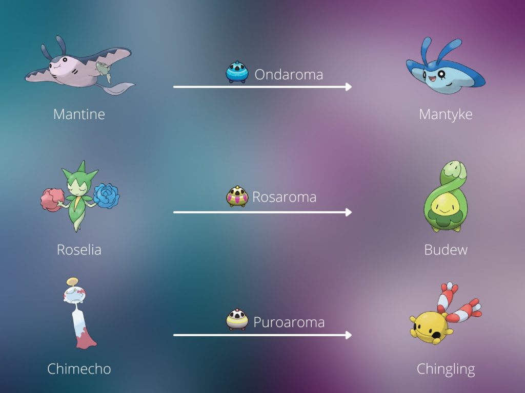 Breeding Pokémon Baby