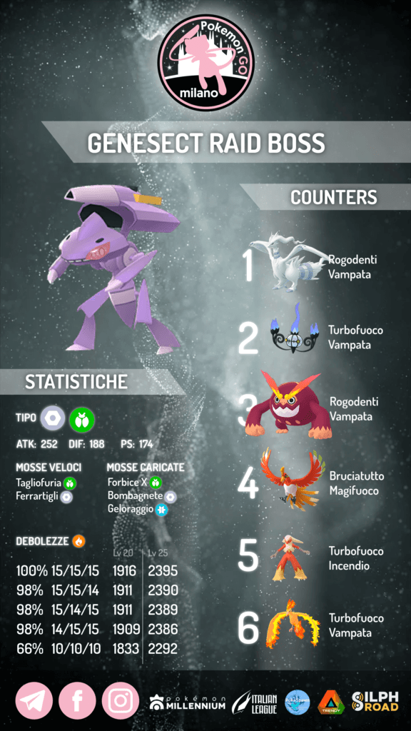 Genesect infografica 2022