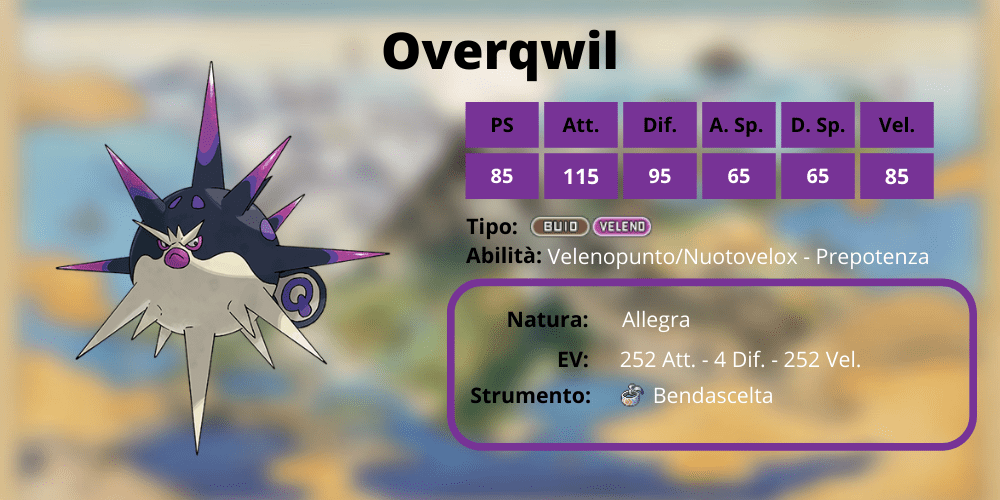 Overqwil competitivo