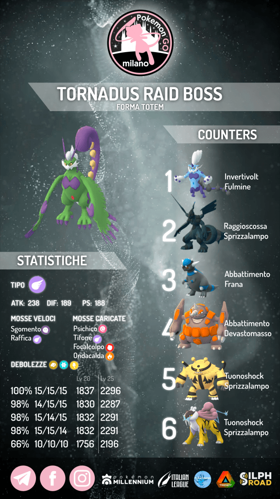 Tornadus Forma Totem