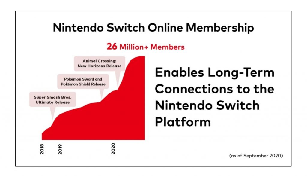 nintendo switch online