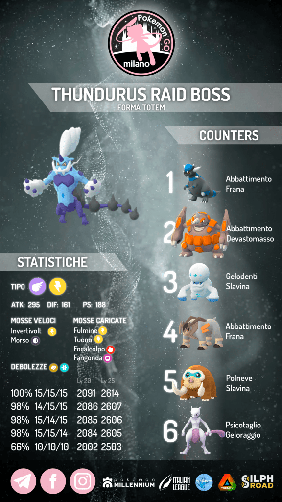 thundurus pokémon go