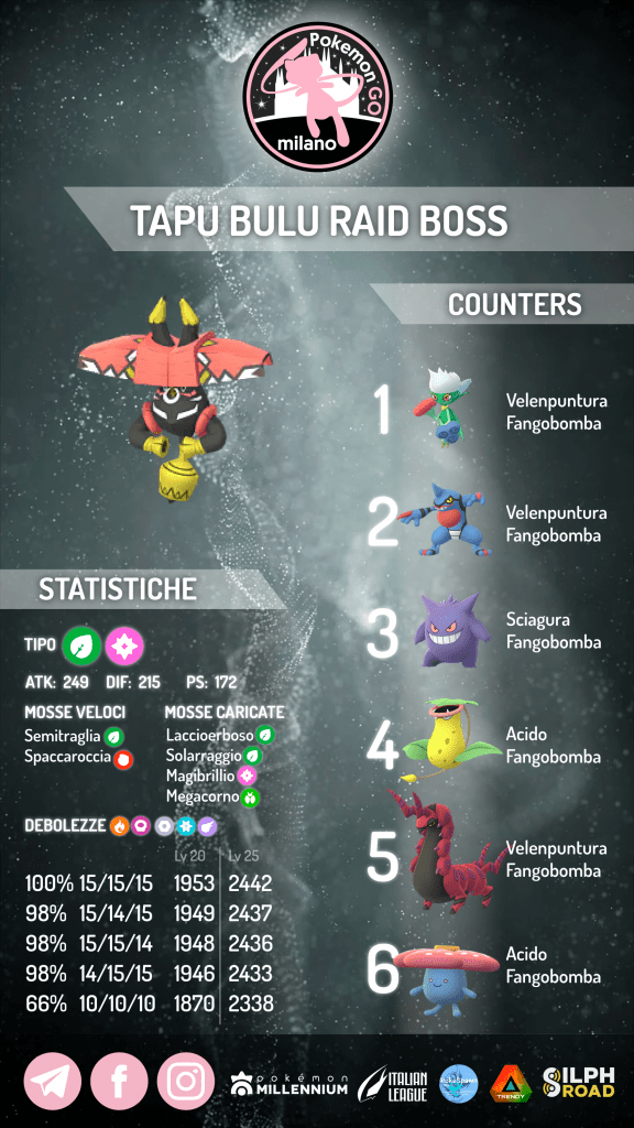 infografica Tapu Bulu