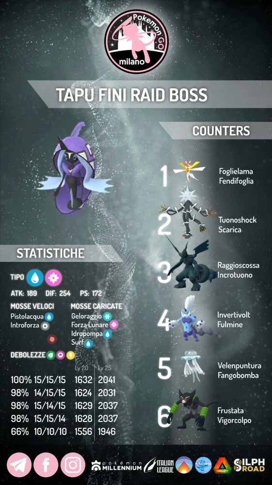 Tapu Fini infografica
