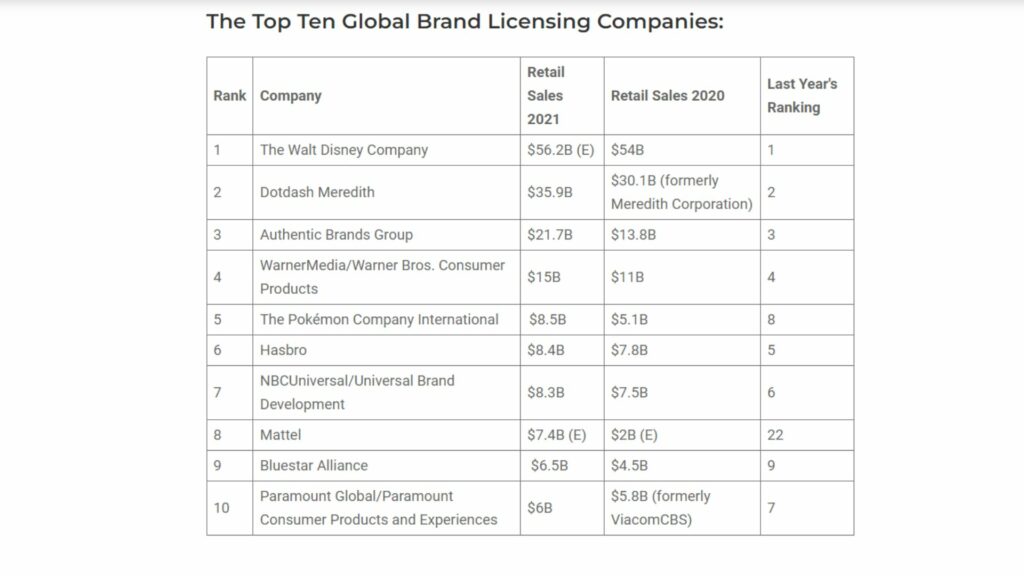 report license global the Pokémon company int