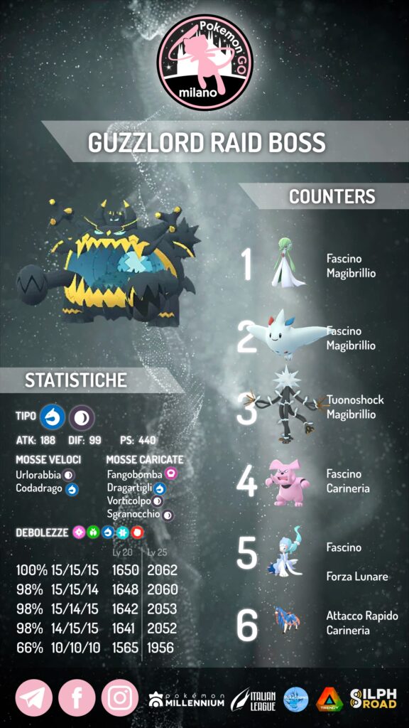 Guzzlord infografica Pokémon GO