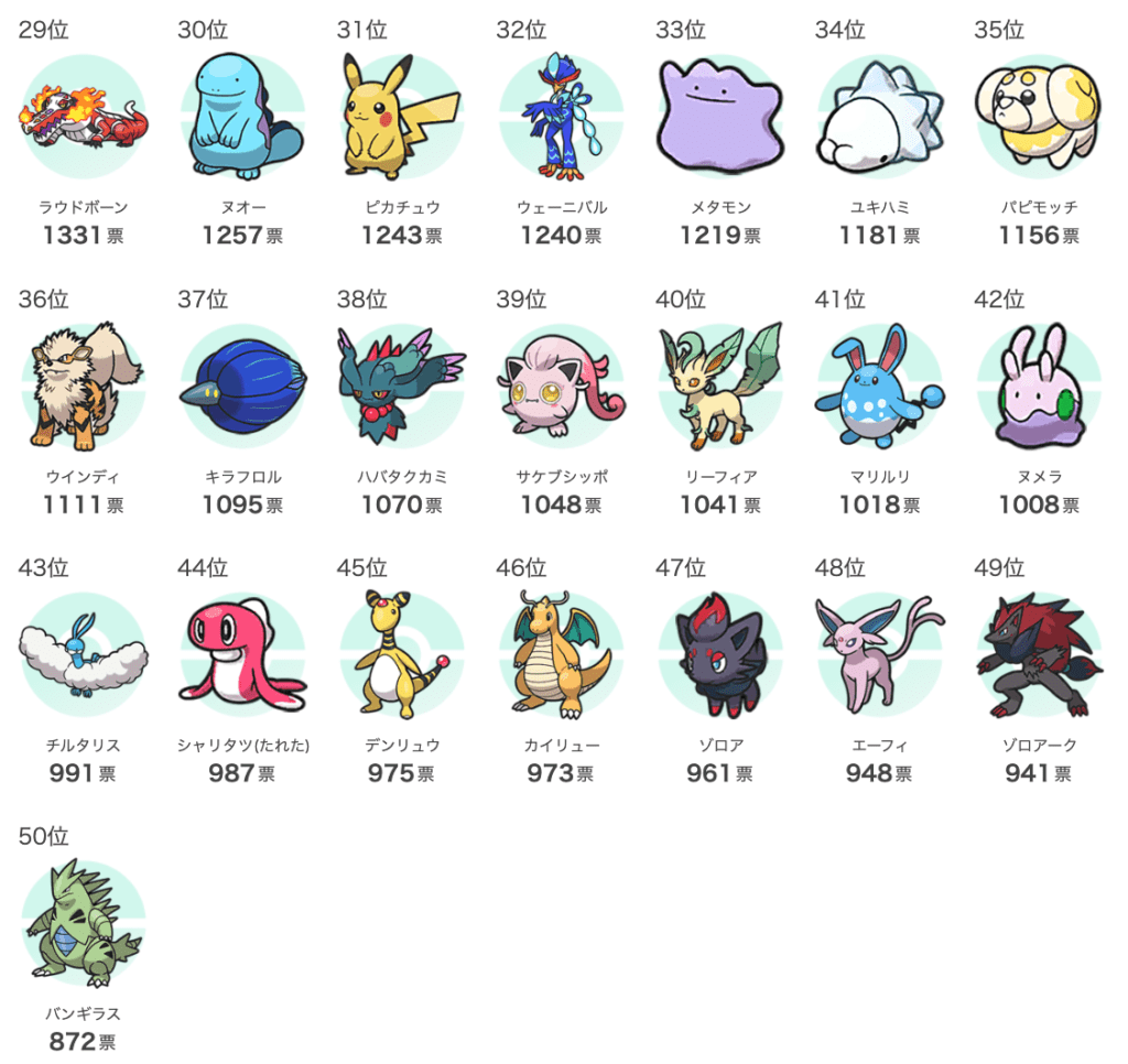 Paldea Classifica Pokémon