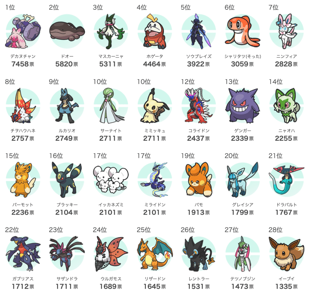 Paldea Classifica Pokémon