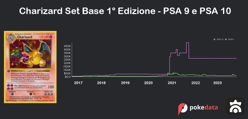 Andamento vendite Charizard Set Base