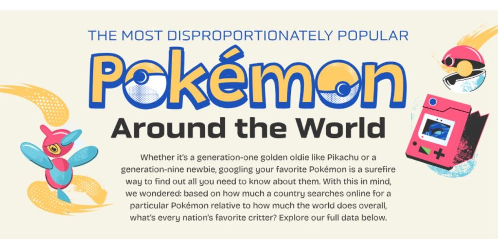 Pokémon più popolari