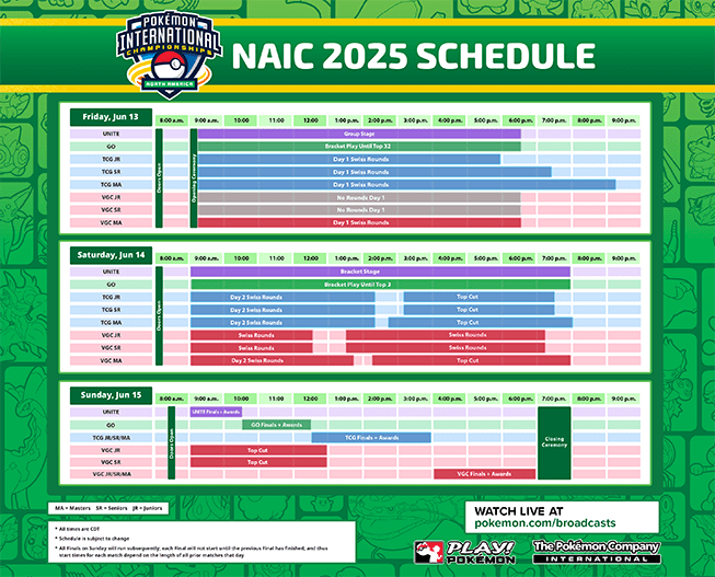 Programma NAIC 2025