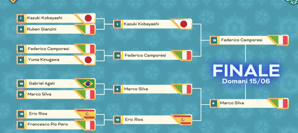 Campionati internazionali