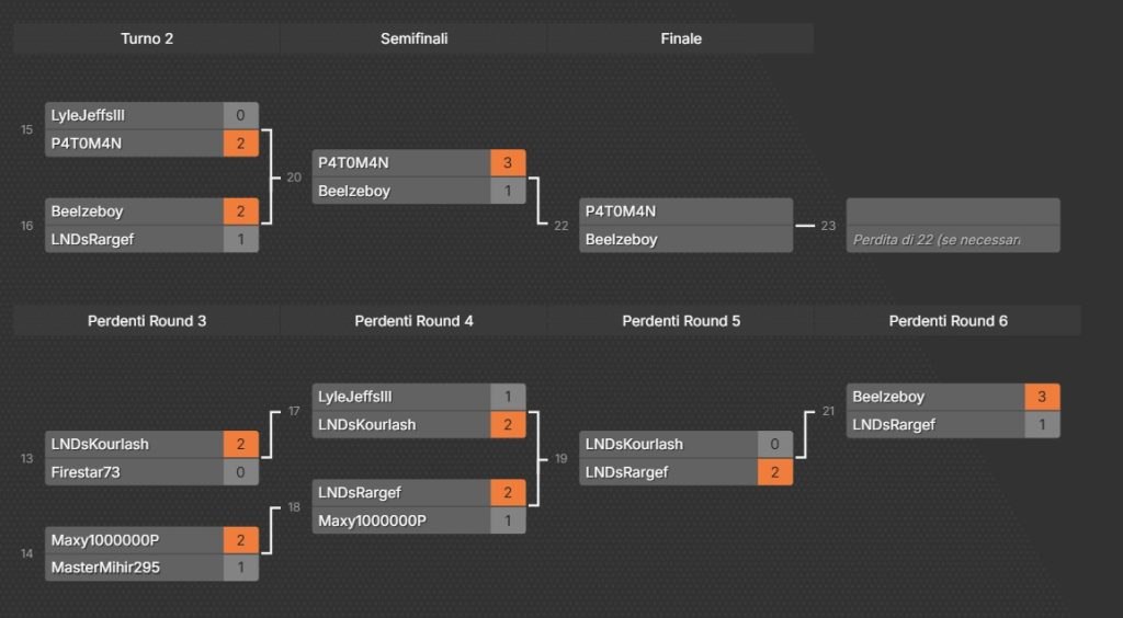 mondiali 2025 Pokémon GO bracket