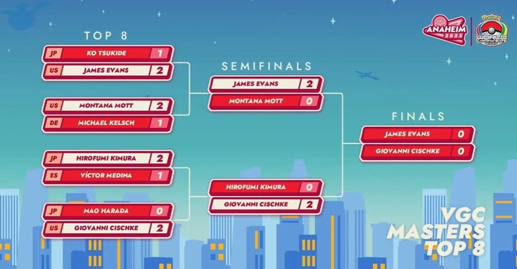 mondiali 2025 vgc masters top 8