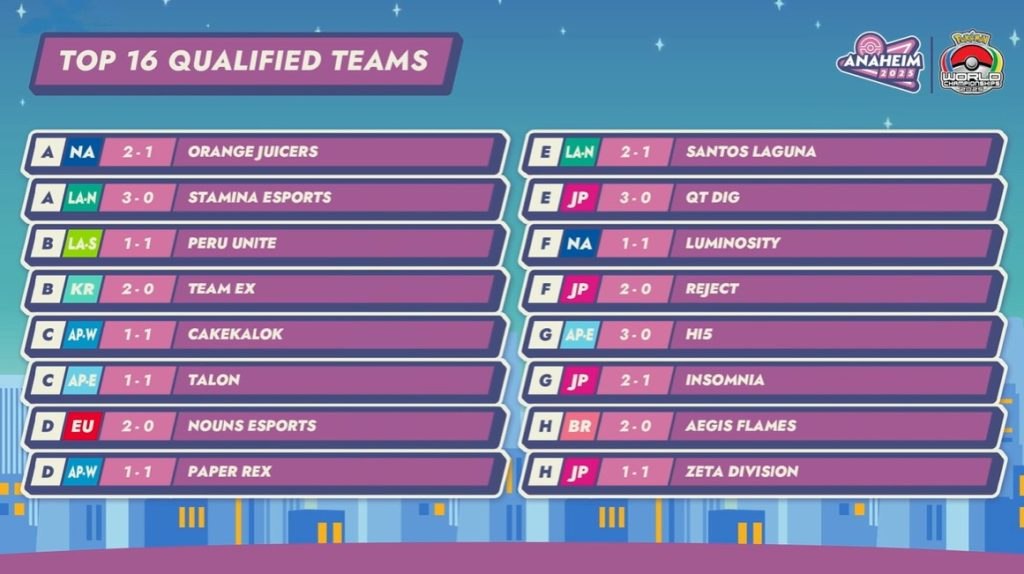 mondiali Pokémon Unite day 1