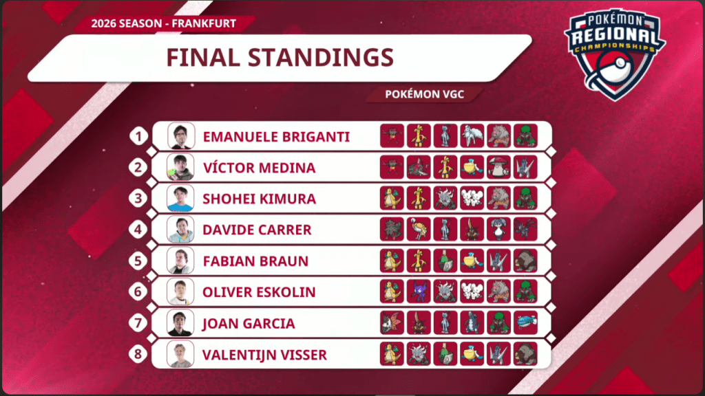 Top 8 Francoforte